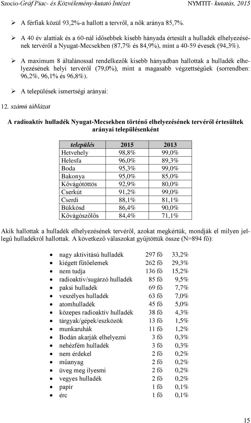 A maximum 8 általánossal rendelkezők kisebb hányadban hallottak a hulladék elhelyezésének helyi tervéről (79,0%), mint a magasabb végzettségűek (sorrendben: 96,2%, 96,1% és 96,8%).