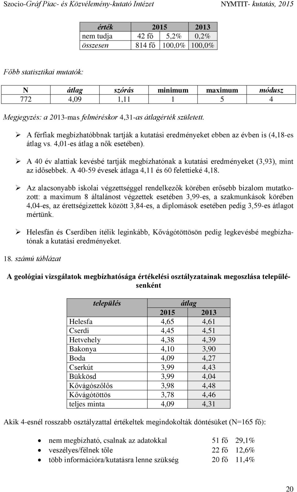 A 40 év alattiak kevésbé tartják megbízhatónak a kutatási eredményeket (3,93), mint az idősebbek. A 40-59 évesek átlaga 4,11 és 60 felettieké 4,18.