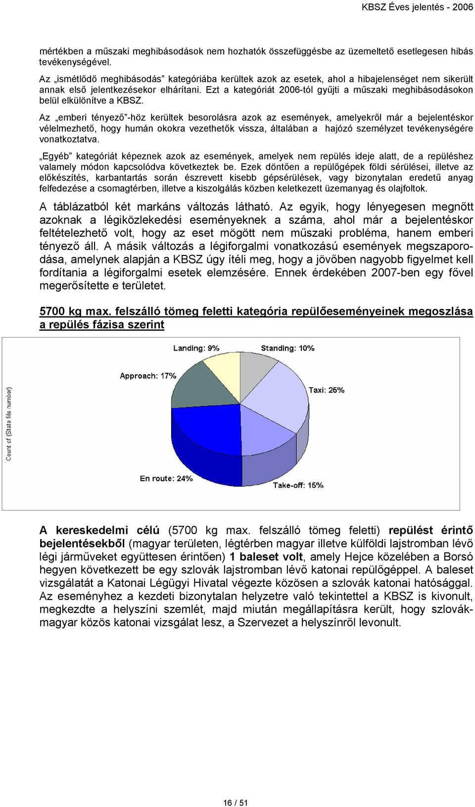 Ezt a kategóriát 2006-tól gyűjti a műszaki meghibásodásokon belül elkülönítve a KBSZ.