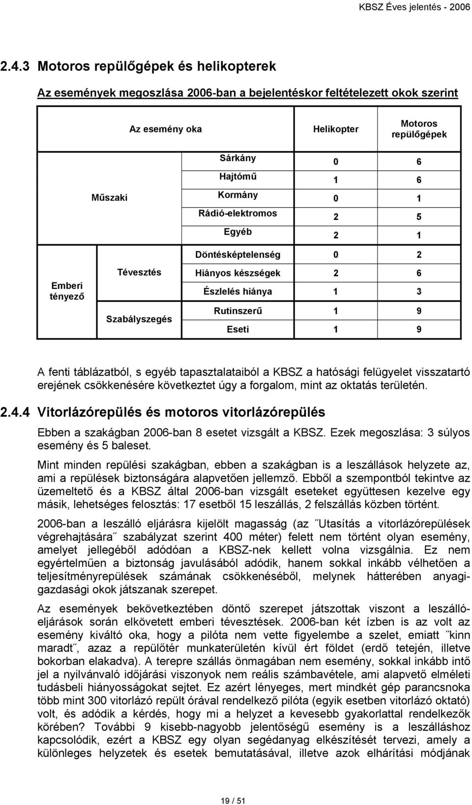 tapasztalataiból a KBSZ a hatósági felügyelet visszatartó erejének csökkenésére következtet úgy a forgalom, mint az oktatás területén. 2.4.