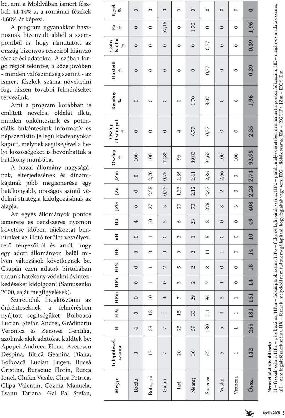 A szóban forgó régiót tekintve, a közeljövőben - minden valószínűség szerint - az ismert fészkek száma növekedni fog, hiszen tovabbi felméréseket tervezünk.