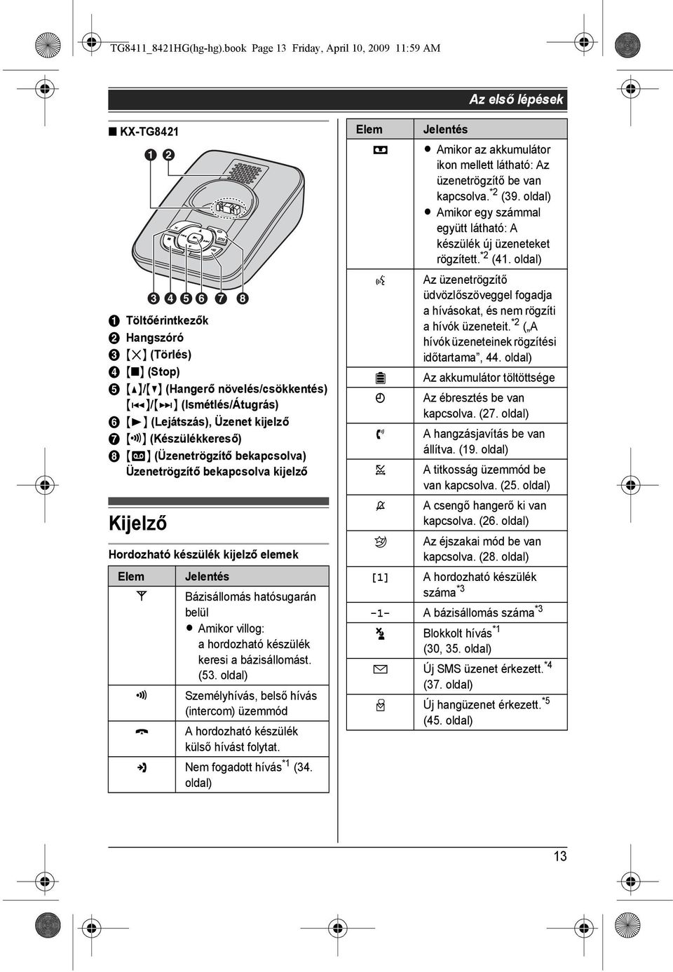 {6} (Lejátszás), Üzenet kijelző G {x} (Készülékkereső) H {s} (Üzenetrögzítő bekapcsolva) Üzenetrögzítő bekapcsolva kijelző Kijelző Hordozható készülék kijelző elemek Elem w x k A B C D E F G H