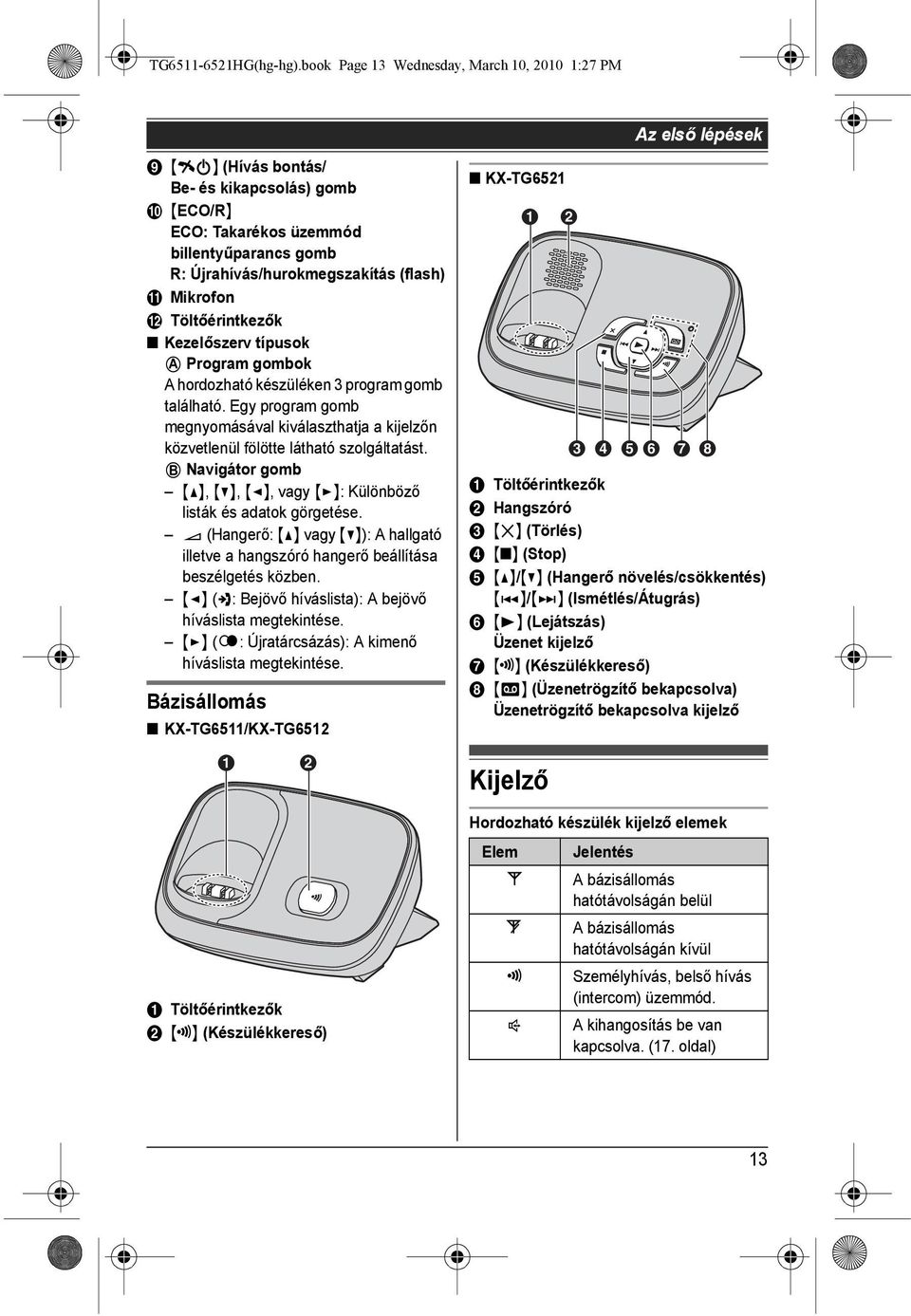 (flash) K Mikrofon L Töltőérintkezők Kezelőszerv típusok A Program gombok A hordozható készüléken 3 program gomb található.