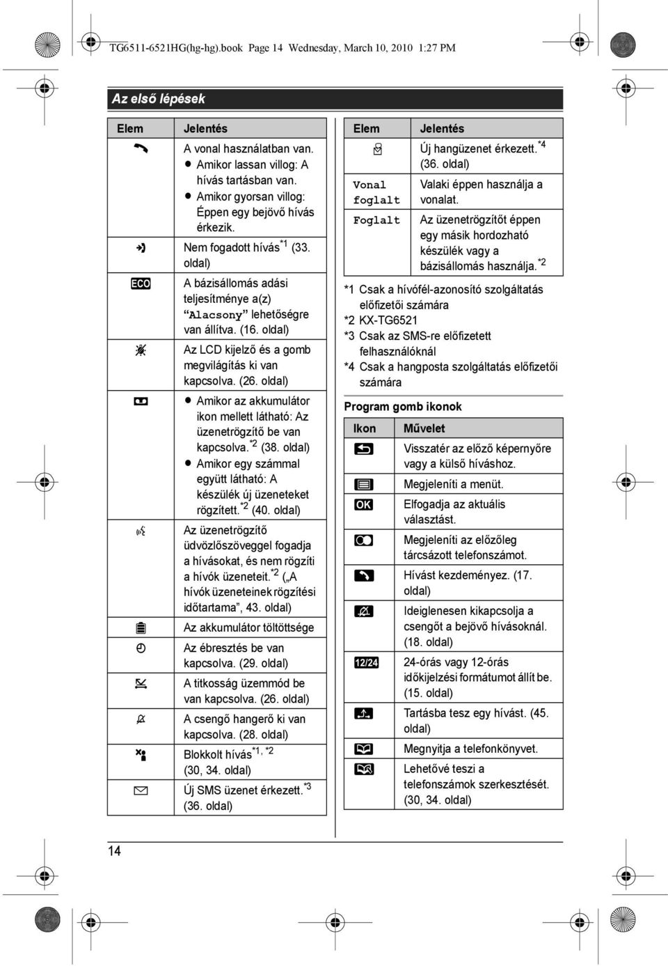 oldal) k Az LCD kijelző és a gomb megvilágítás ki van kapcsolva. (26. oldal) u L Amikor az akkumulátor ikon mellett látható: Az üzenetrögzítő be van kapcsolva. *2 (38.