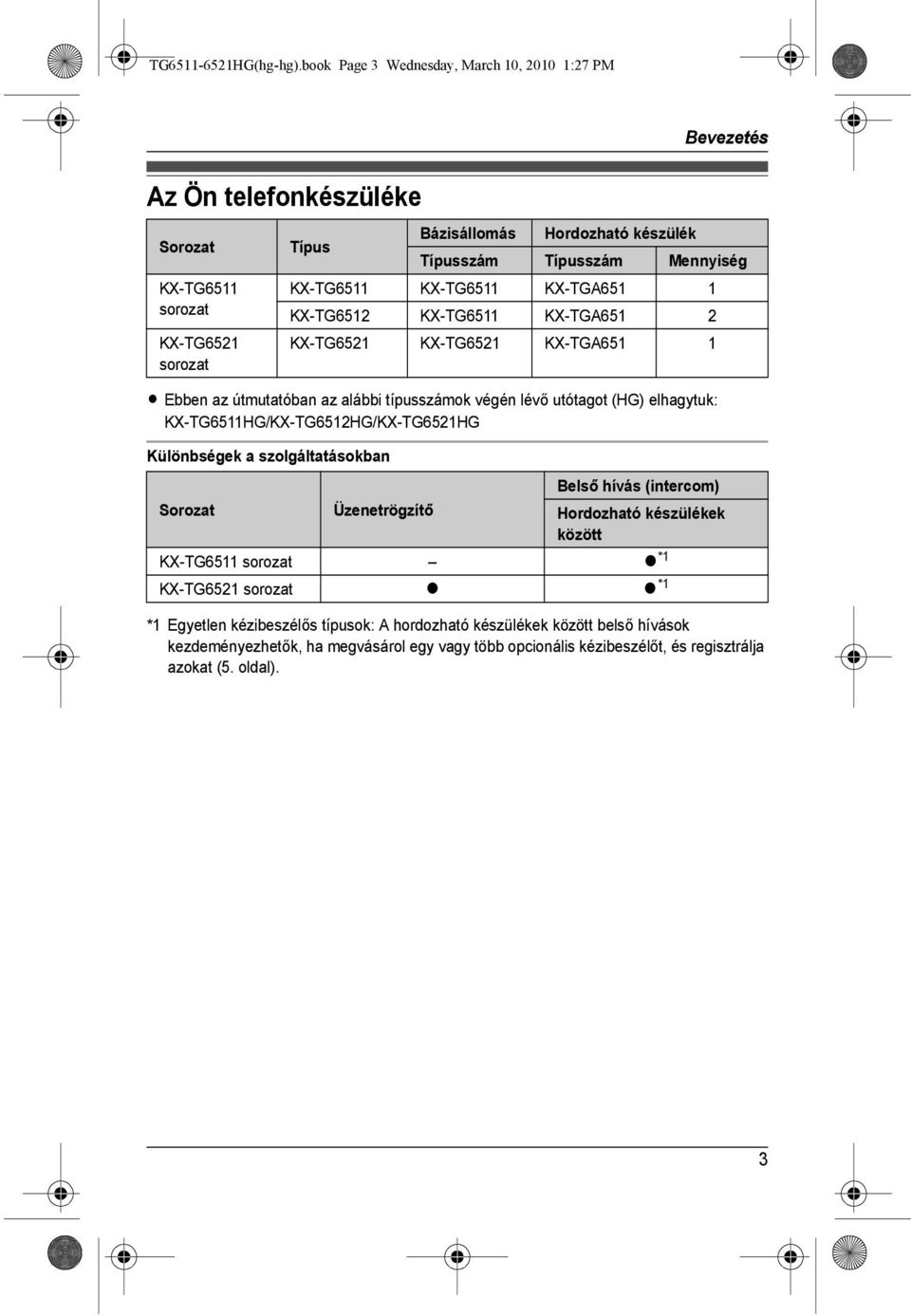 KX-TG6511 KX-TG6511 KX-TGA651 1 KX-TG6512 KX-TG6511 KX-TGA651 2 KX-TG6521 KX-TG6521 KX-TGA651 1 L Ebben az útmutatóban az alábbi típusszámok végén lévő utótagot (HG) elhagytuk: