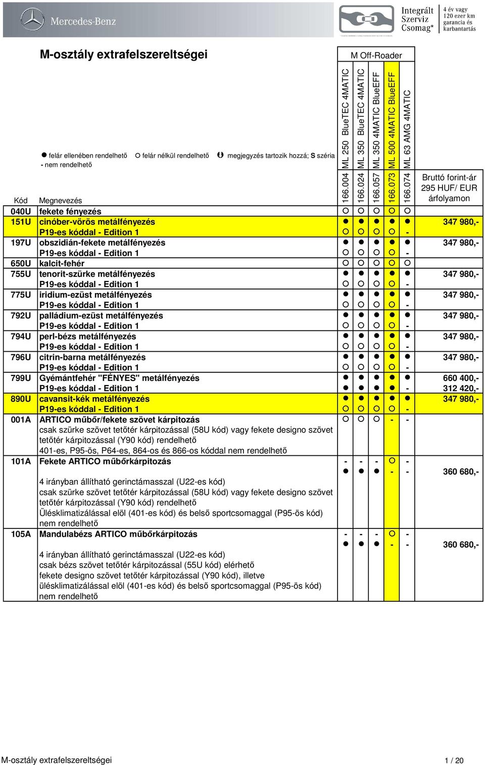 400,- P19-es kóddal - Edition 1-312 420,- 890U cavansit-kék metálfényezés 347 980,- 001A ARTICO műbőr/fekete szövet kárpitozás - - csak szürke szövet tetőtér kárpitozással (58U kód) vagy fekete