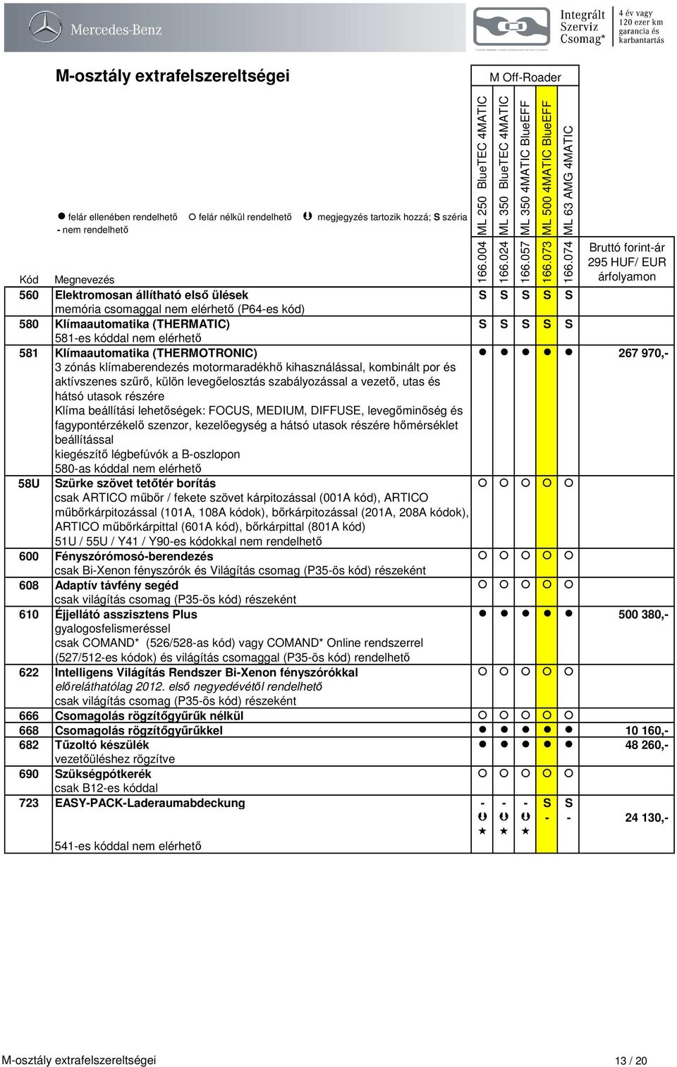 lehetőségek: FOCUS, MEDIUM, DIFFUSE, levegőminőség és fagypontérzékelő szenzor, kezelőegység a hátsó utasok részére hőmérséklet beállítással kiegészítő légbefúvók a B-oszlopon 580-as kóddal nem