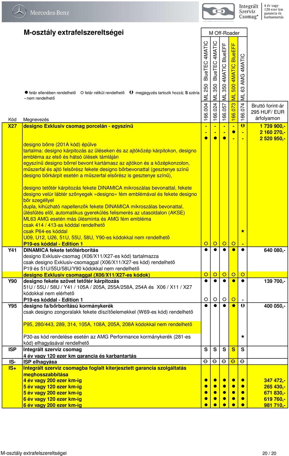 (gesztenye színű designo bőrkárpit esetén a műszerfal elsőrész is gesztenye színű), designo tetőtér kárpitozás fekete DINAMICA mikroszálas bevonattal, fekete designo velúr lábtér