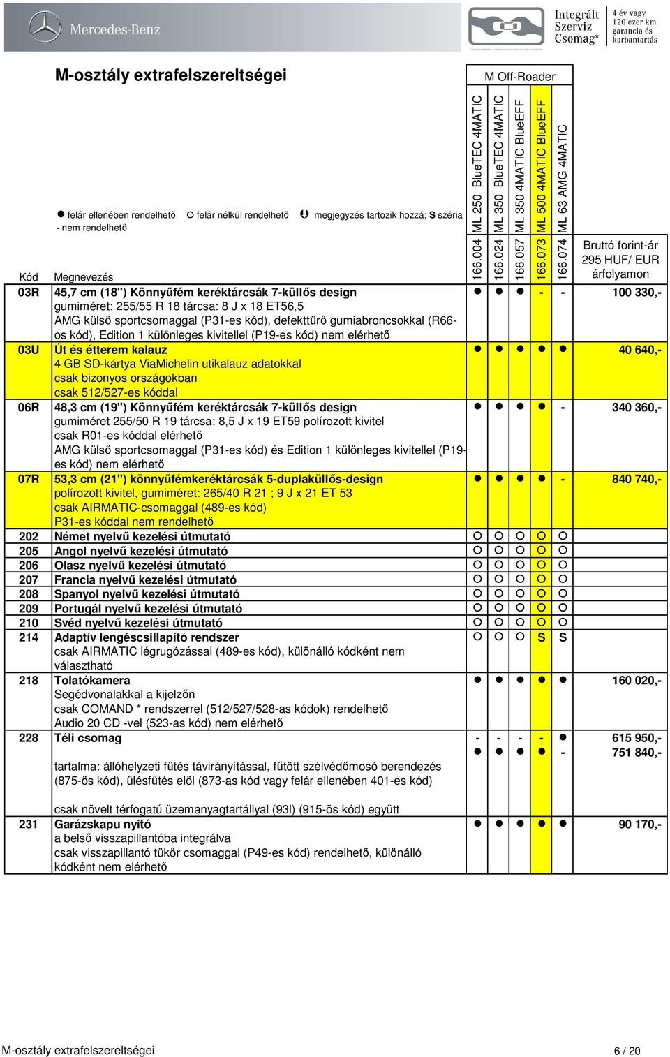 (19") Könnyűfém keréktárcsák 7-küllős design - 340 360,- gumiméret 255/50 R 19 tárcsa: 8,5 J x 19 ET59 polírozott kivitel csak R01-es kóddal elérhető AMG külső sportcsomaggal (P31-es kód) és Edition