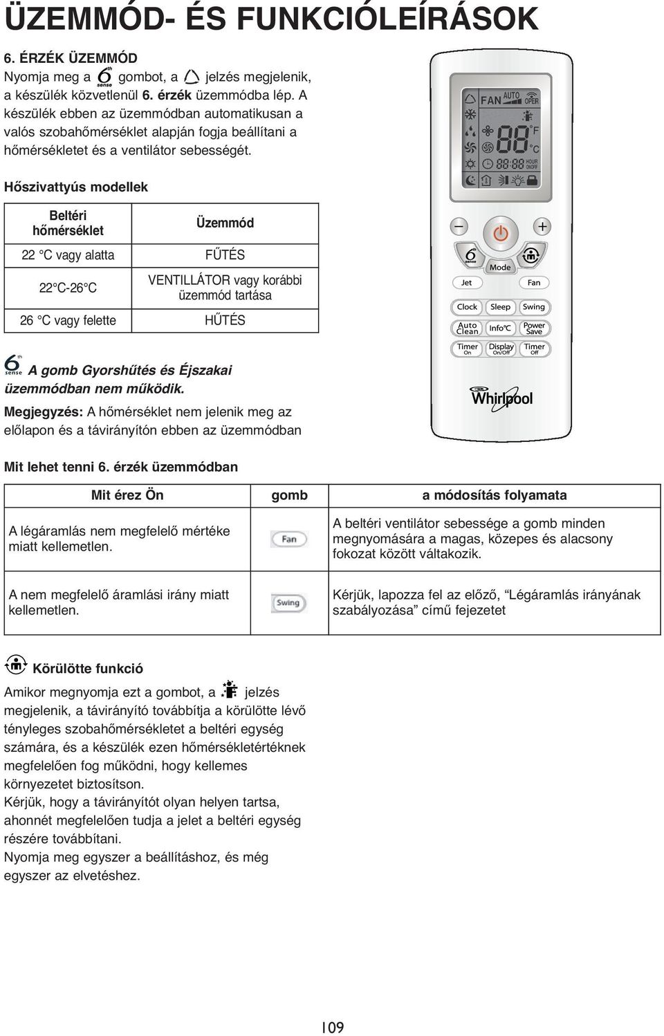 Hőszivattyús modellek Beltéri hőmérséklet Üzemmód 22 C vagy alatta FŰTÉS 22 C-26 C VENTILLÁTOR vagy korábbi üzemmód tartása 26 C vagy felette HŰTÉS A gomb Gyorshűtés és Éjszakai üzemmódban nem