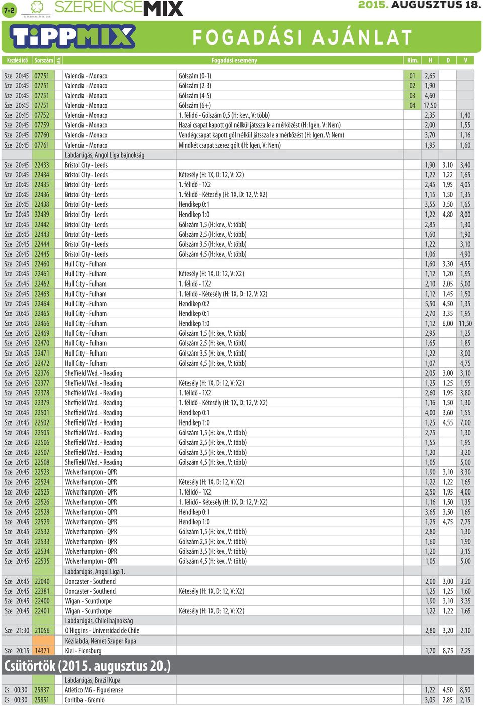 , V: több) 2,35 1,40 Sze 20:45 07759 Valencia - Monaco Hazai csapat kapott gól nélkül játssza le a mérkőzést (H: Igen, V: Nem) 2,00 1,55 Sze 20:45 07760 Valencia - Monaco Vendégcsapat kapott gól