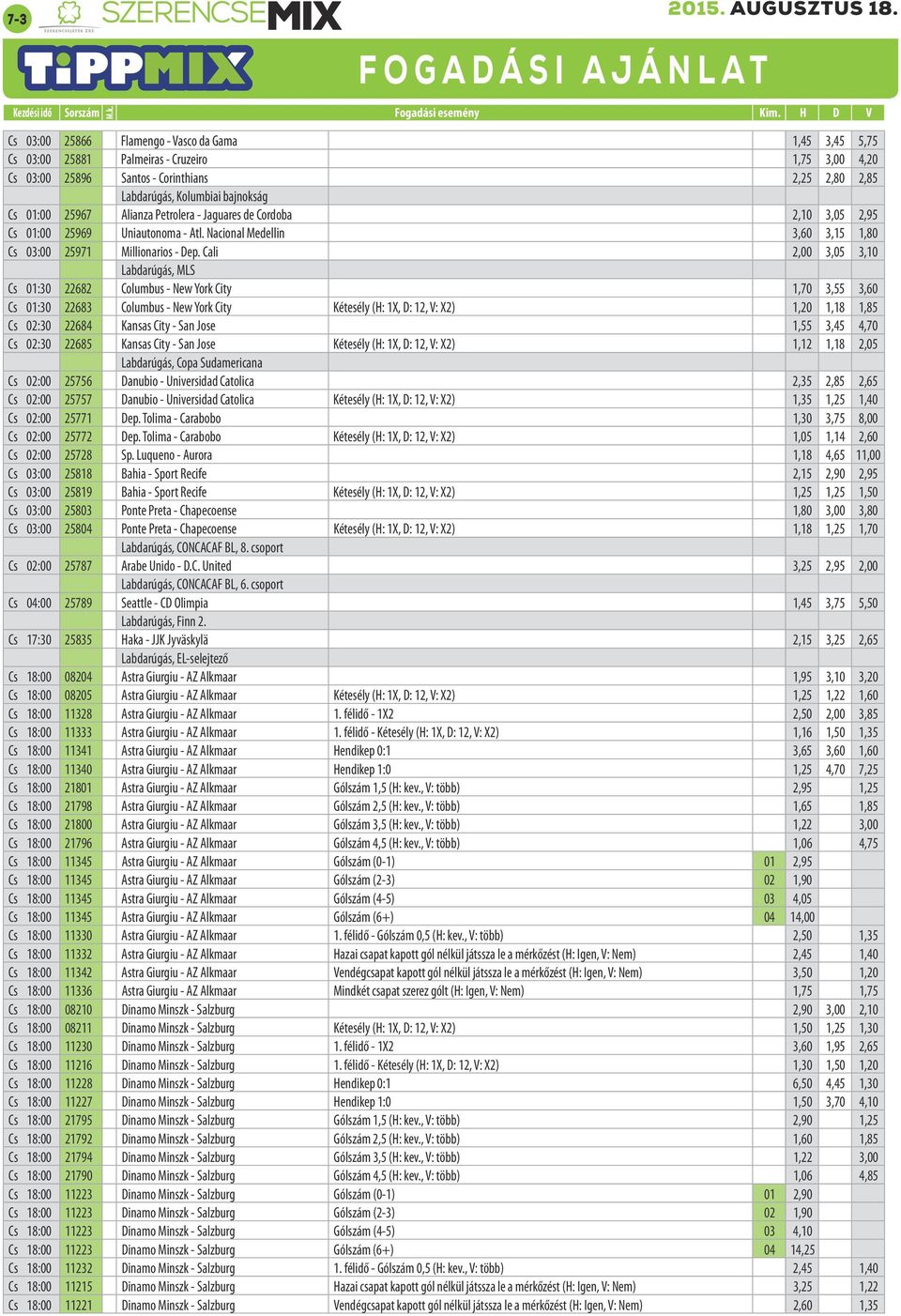 Cali 2,00 3,05 3,10 Labdarúgás, MLS Cs 01:30 22682 Columbus - New York City 1,70 3,55 3,60 Cs 01:30 22683 Columbus - New York City Kétesély (H: 1X, D: 12, V: X2) 1,20 1,18 1,85 Cs 02:30 22684 Kansas