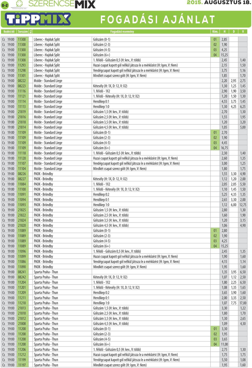 , V: több) 2,45 1,40 Cs 19:00 11293 Liberec - Hajduk Split Hazai csapat kapott gól nélkül játssza le a mérkőzést (H: Igen, V: Nem) 2,15 1,50 Cs 19:00 11298 Liberec - Hajduk Split Vendégcsapat kapott