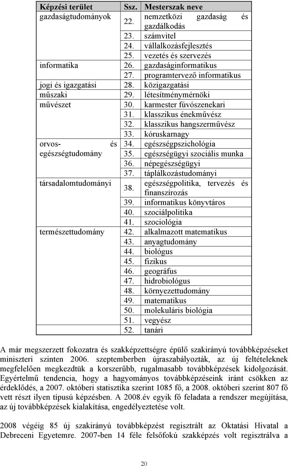 kóruskarnagy orvos- és 34. egészségpszichológia egészségtudomány 35. egészségügyi szociális munka 36. népegészségügyi 37. táplálkozástudományi társadalomtudományi egészségpolitika, tervezés és 38.