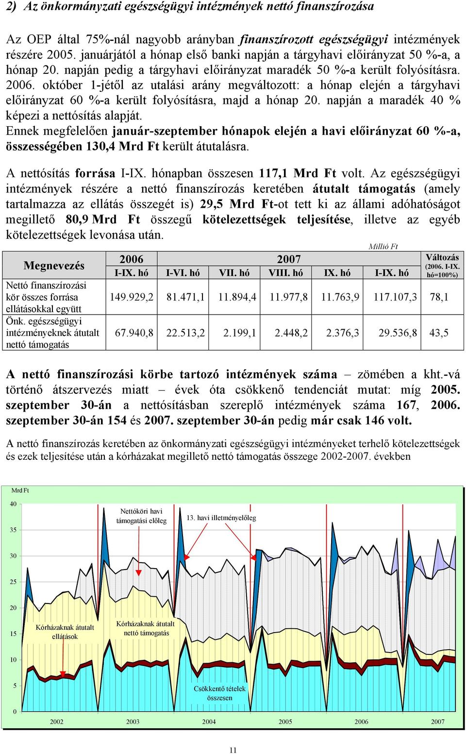 október 1-jétől az utalási arány megváltozott: a hónap elején a tárgyhavi előirányzat 6 %-a került folyósításra, majd a hónap 2. napján a maradék 4 % képezi a nettósítás alapját.