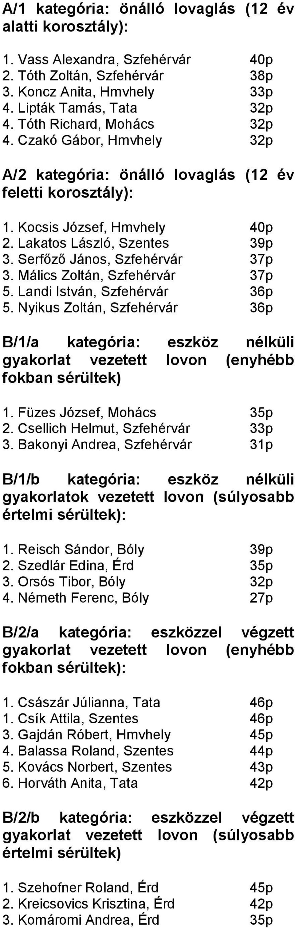 Serfőző János, Szfehérvár 37p 3. Málics Zoltán, Szfehérvár 37p 5. Landi István, Szfehérvár 36p 5.
