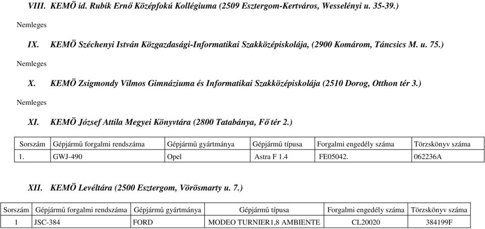 KEMÖ Zsigmondy Vilmos Gimnáziuma és Informatikai Szakközépiskolája (2510 Dorog, Otthon tér 3.) XI.