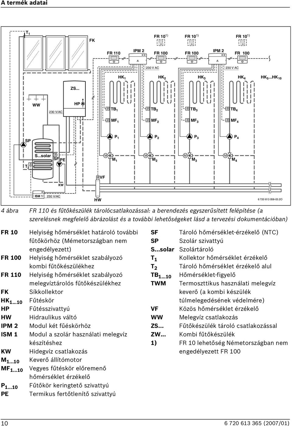 2O 4 ábra FR 110 és fűtőkészülék tárolócsatlakozással: a berendezés egyszerűsített felépítése (a szerelésnek megfelelő ábrázolást és a további lehetőségeket lásd a tervezési dokumentációban) FR 10 FR