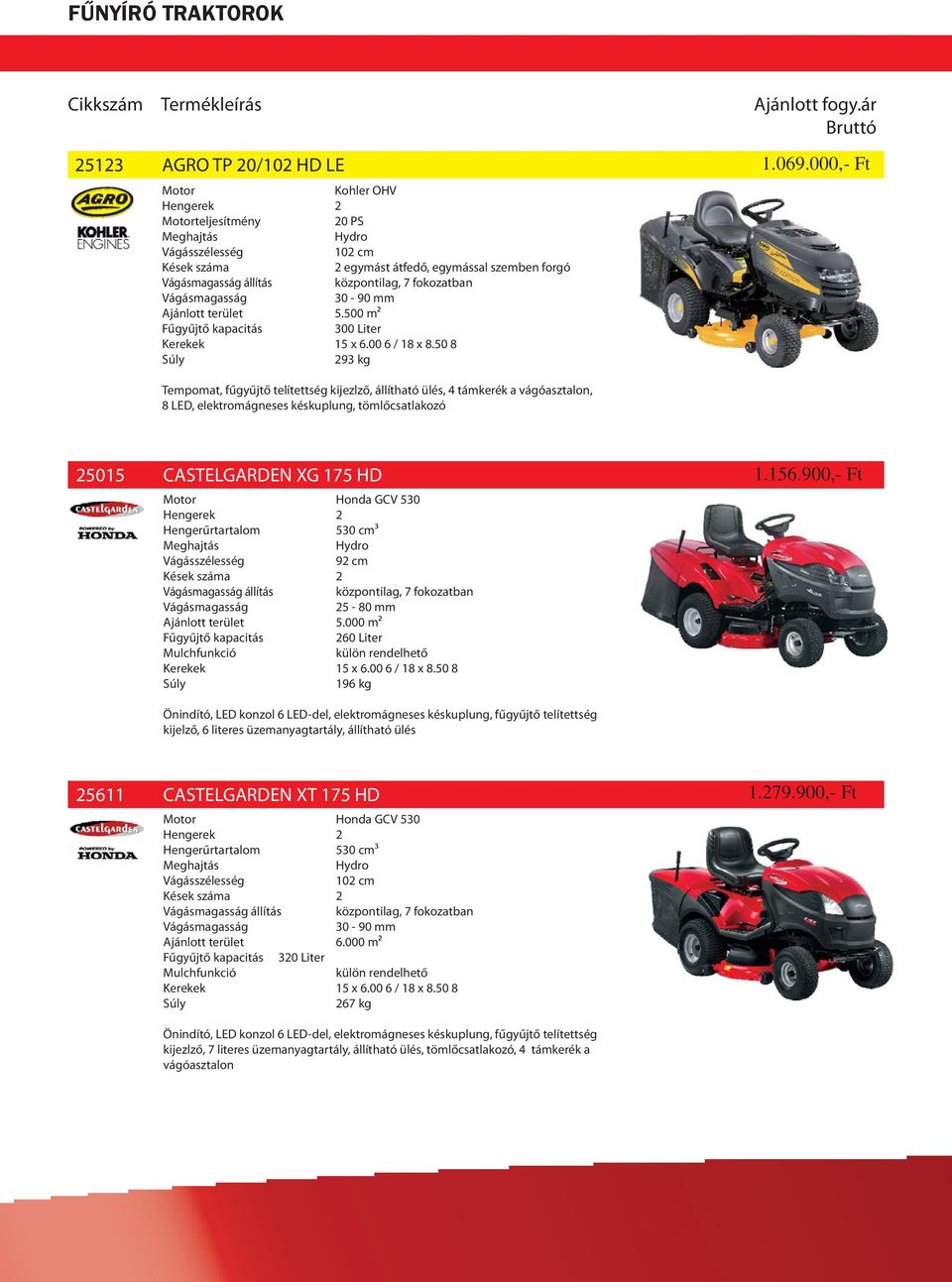 000,- Ft 25015 CASTELGARDEN XG 175 HD Honda GCV 530 530 cm3 92 cm állítás 25-80 mm 5.000 m2 kapacitás 260 Liter Mulchfunkció külön rendelhető 15 x 6.00 6 / 18 x 8.