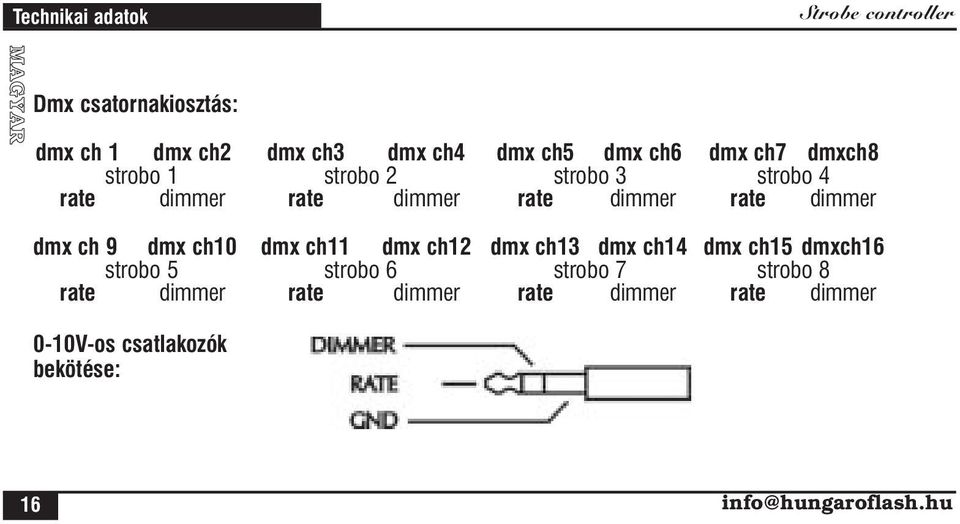 dmx ch 9 dmx ch10 dmx ch11 dmx ch12 dmx ch13 dmx ch14 dmx ch15 dmxch16 strobo 5 strobo 6 strobo 7