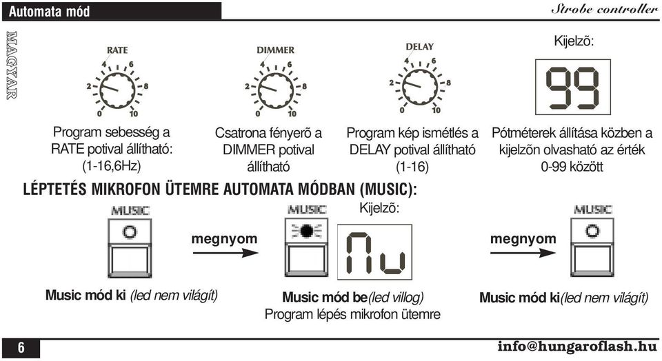 állítható (1-16) Pótméterek állítása közben a kijelzõn olvasható az érték 0-99 között megnyom Music mód ki (led