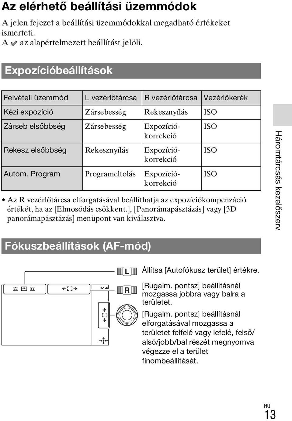 Rekesznyílás Expozíciókorrekció Autom. Program Programeltolás Expozíciókorrekció ISO ISO ISO Az R vezérlőtárcsa elforgatásával beállíthatja az expozíciókompenzáció értékét, ha az [Elmosódás csökkent.