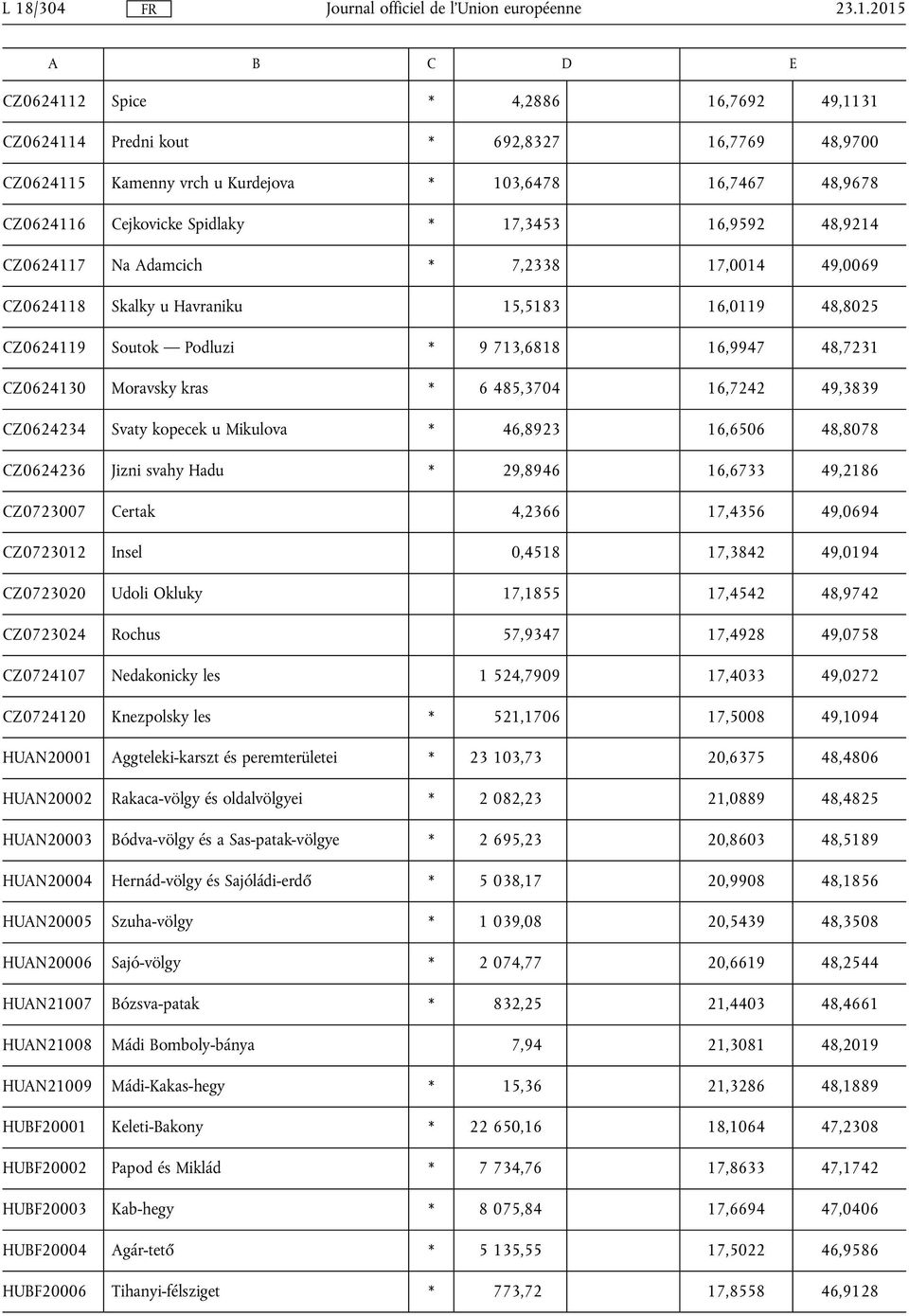 Moravsky kras * 6 485,3704 16,7242 49,3839 CZ0624234 Svaty kopecek u Mikulova * 46,8923 16,6506 48,8078 CZ0624236 Jizni svahy Hadu * 29,8946 16,6733 49,2186 CZ0723007 Certak 4,2366 17,4356 49,0694