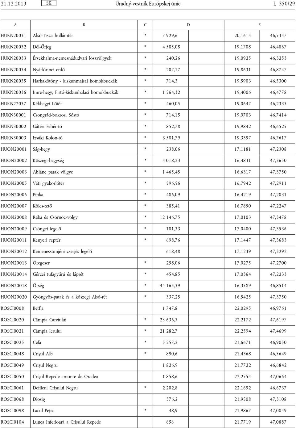 240,26 19,0925 46,3253 HUKN20034 Nyárlőrinci erdő * 207,17 19,8631 46,8747 HUKN20035 Harkakötöny - kiskunmajsai homokbuckák * 714,3 19,5903 46,5300 HUKN20036 Imre-hegy, Pirtó-kiskunhalasi homokbuckák