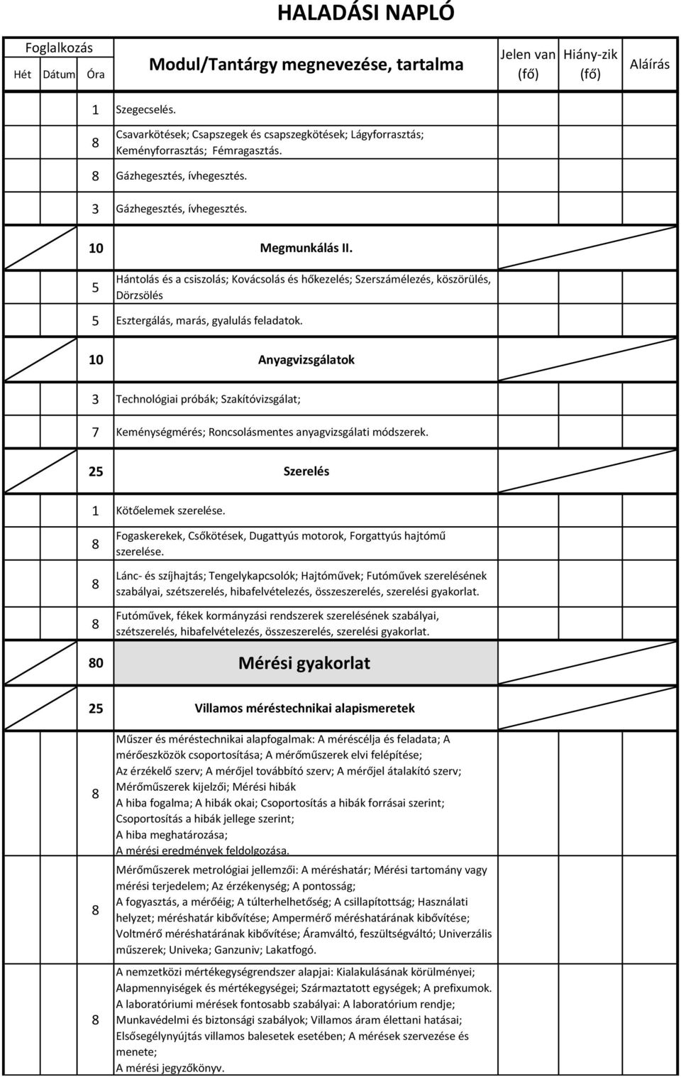 10 Anyagvizsgálatok 3 Technológiai próbák; Szakítóvizsgálat; 7 Keménységmérés; Roncsolásmentes anyagvizsgálati módszerek. 25 Szerelés 1 Kötőelemek szerelése.