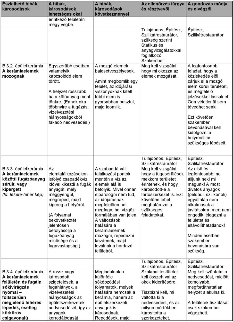 Amint megbomlik egy felület, az időjárási viszonyoknak kitett többi elem is gyorsabban pusztul, majd leomlik.