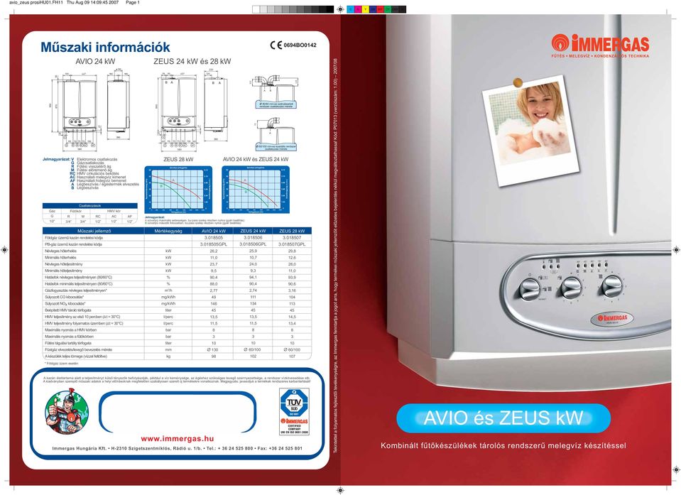hõterhelés Névleges hõteljesítmény Minimális hõteljesítmény Hatásfok névleges teljesítményen (80/60 C) Hatásfok minimális teljesítményen (80/60 C) Gázfogyasztás névleges teljesítményen* Súlyozott CO