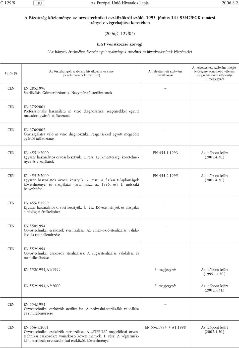 szabvány és címe megfelelőségére CEN EN 285:1996 Sterilizálás. Gőzsterilizátorok.