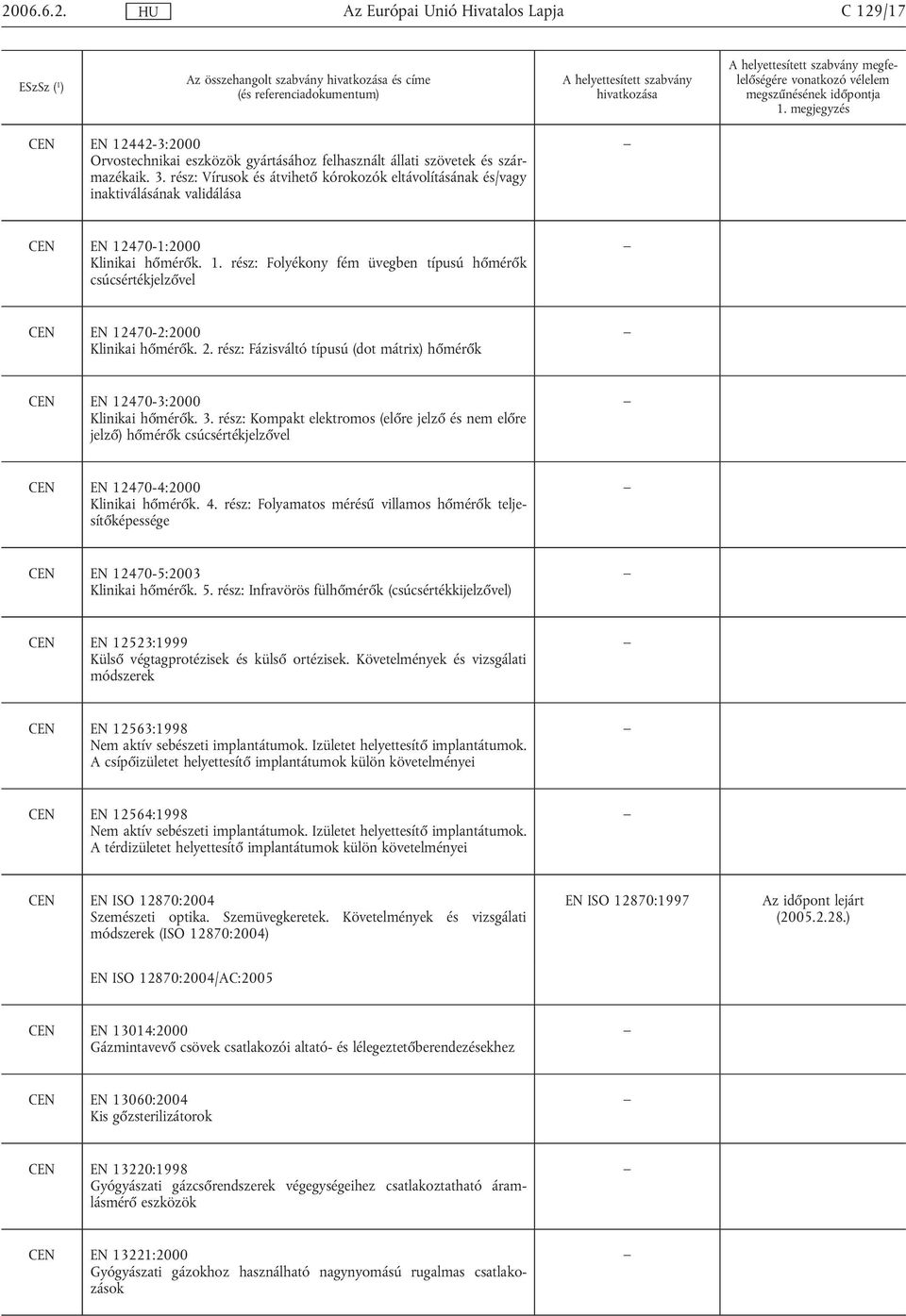 2. rész: Fázisváltó típusú (dot mátrix) hőmérők CEN EN 12470-3:2000 Klinikai hőmérők. 3.