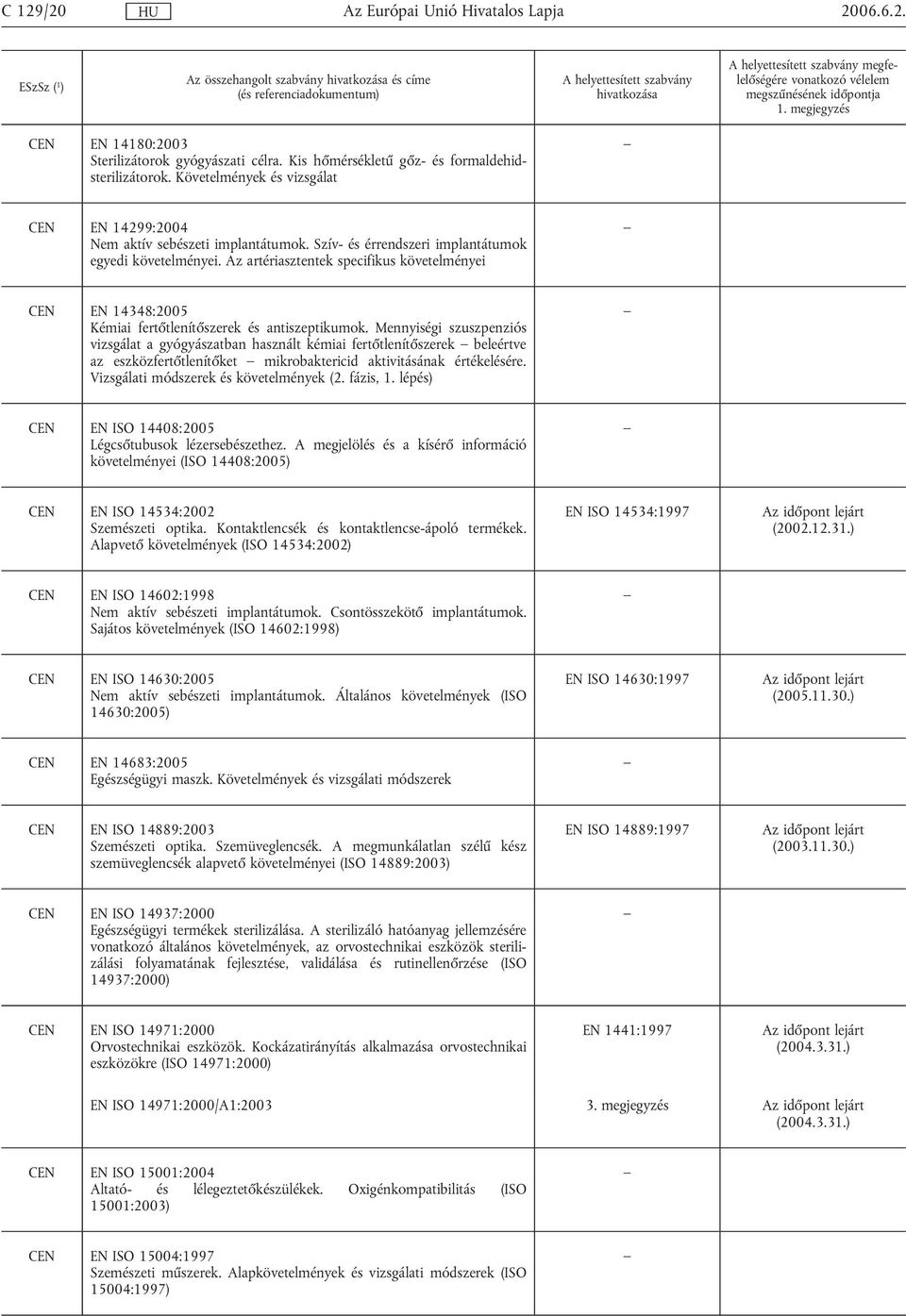 Az artériasztentek specifikus követelményei CEN EN 14348:2005 Kémiai fertőtlenítőszerek és antiszeptikumok.