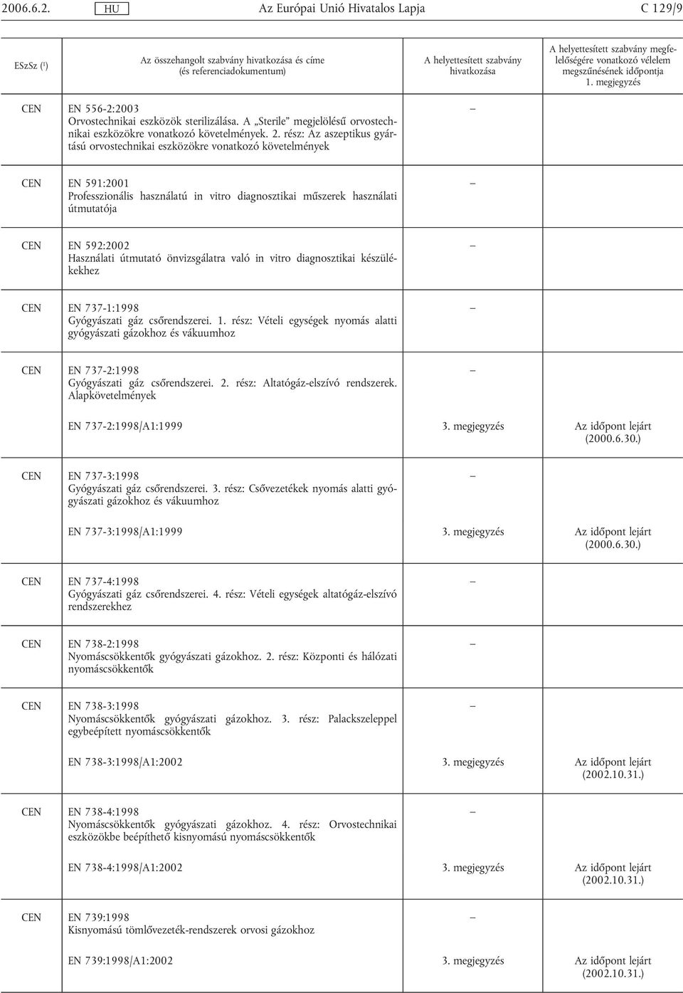 Használati útmutató önvizsgálatra való in vitro diagnosztikai készülékekhez CEN EN 737-1:1998 Gyógyászati gáz csőrendszerei. 1.