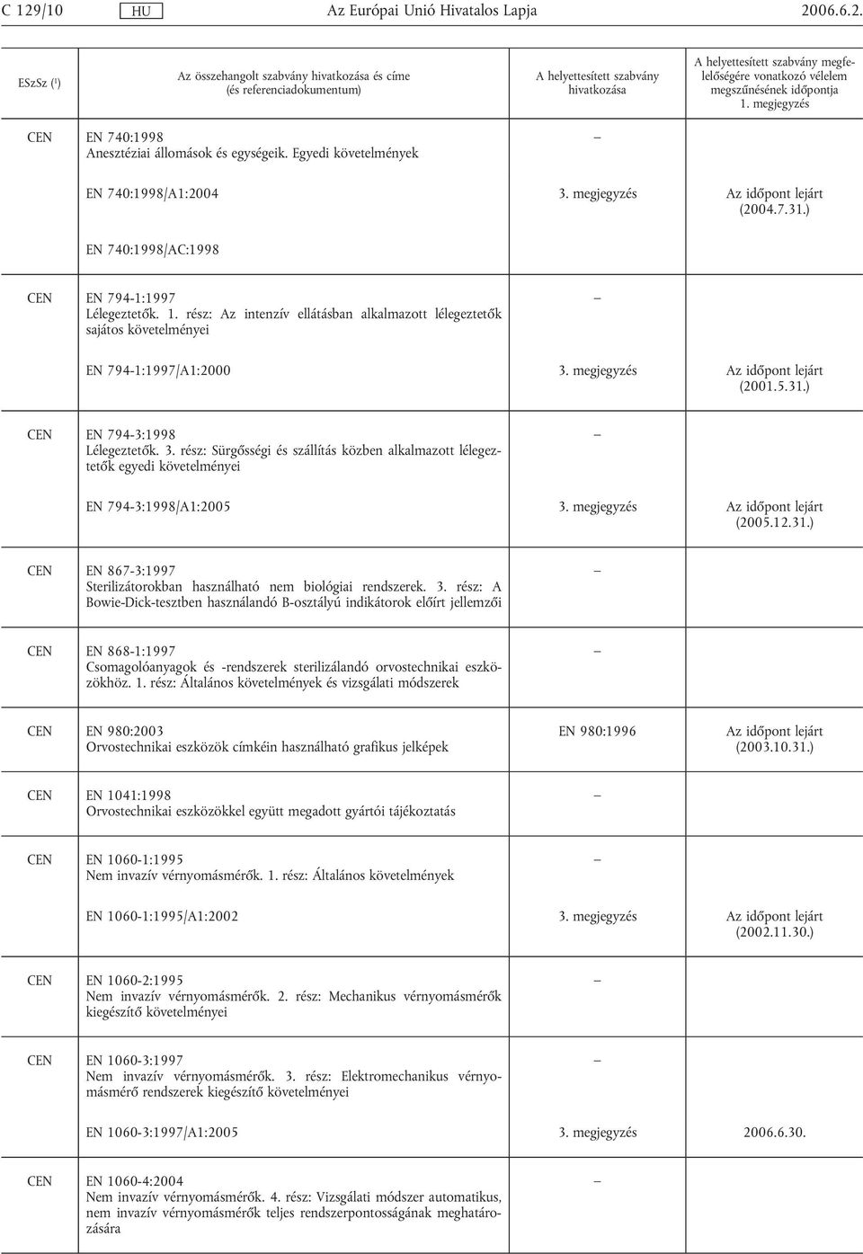 ) CEN EN 794-3:1998 Lélegeztetők. 3. rész: Sürgősségi és szállítás közben alkalmazott lélegeztetők egyedi követelményei EN 794-3:1998/A1:2005 3. megjegyzés (2005.12.31.