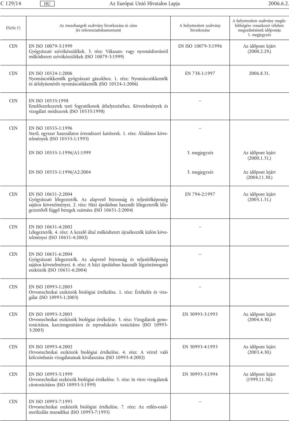 8.31. CEN EN ISO 10535:1998 Emelőszerkezetek testi fogyatékosok áthelyezéséhez.