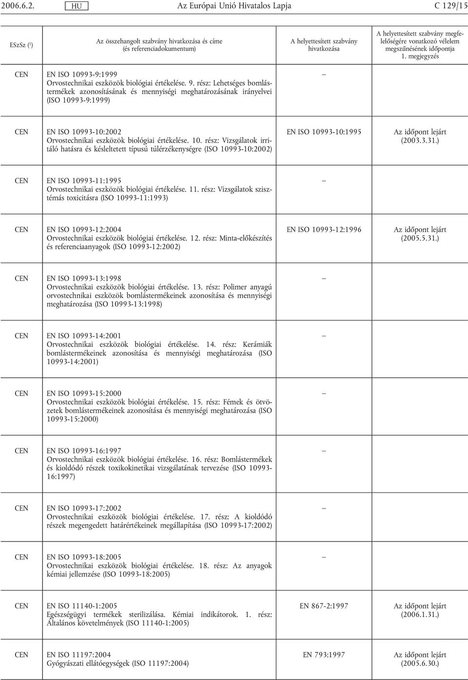 93-9:1999) CEN EN ISO 10993-10:2002 Orvostechnikai eszközök biológiai értékelése. 10. rész: Vizsgálatok irritáló hatásra és késleltetett típusú túlérzékenységre (ISO 10993-10:2002) EN ISO 10993-10:1995 (2003.