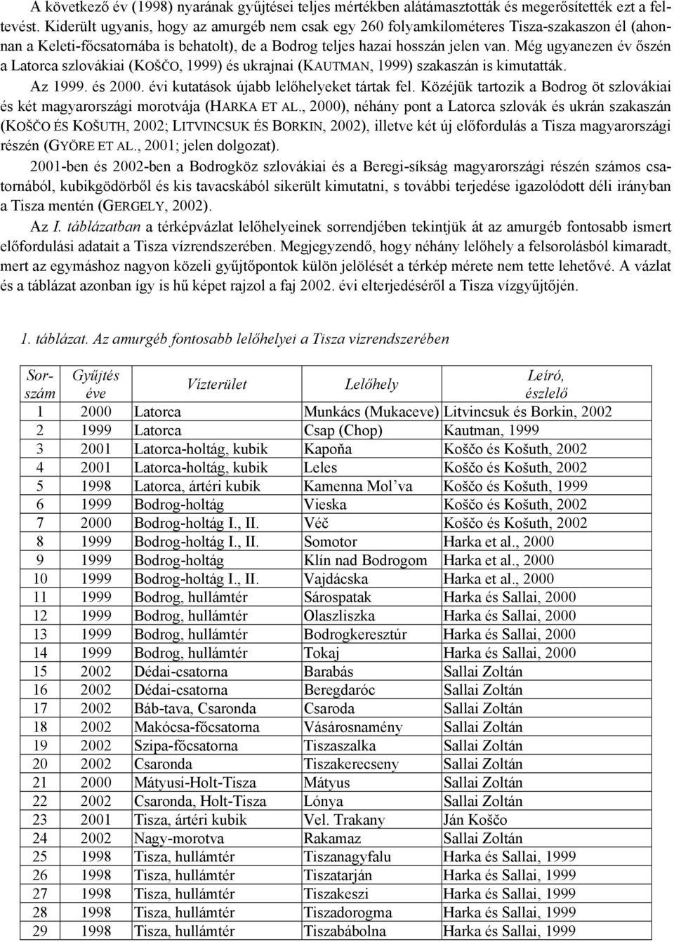 Még ugyanezen év őszén a Latorca szlovákiai (KOŠČO, 1999) és ukrajnai (KAUTMAN, 1999) szakaszán is kimutatták. Az 1999. és 2000. évi kutatások újabb lelőhelyeket tártak fel.