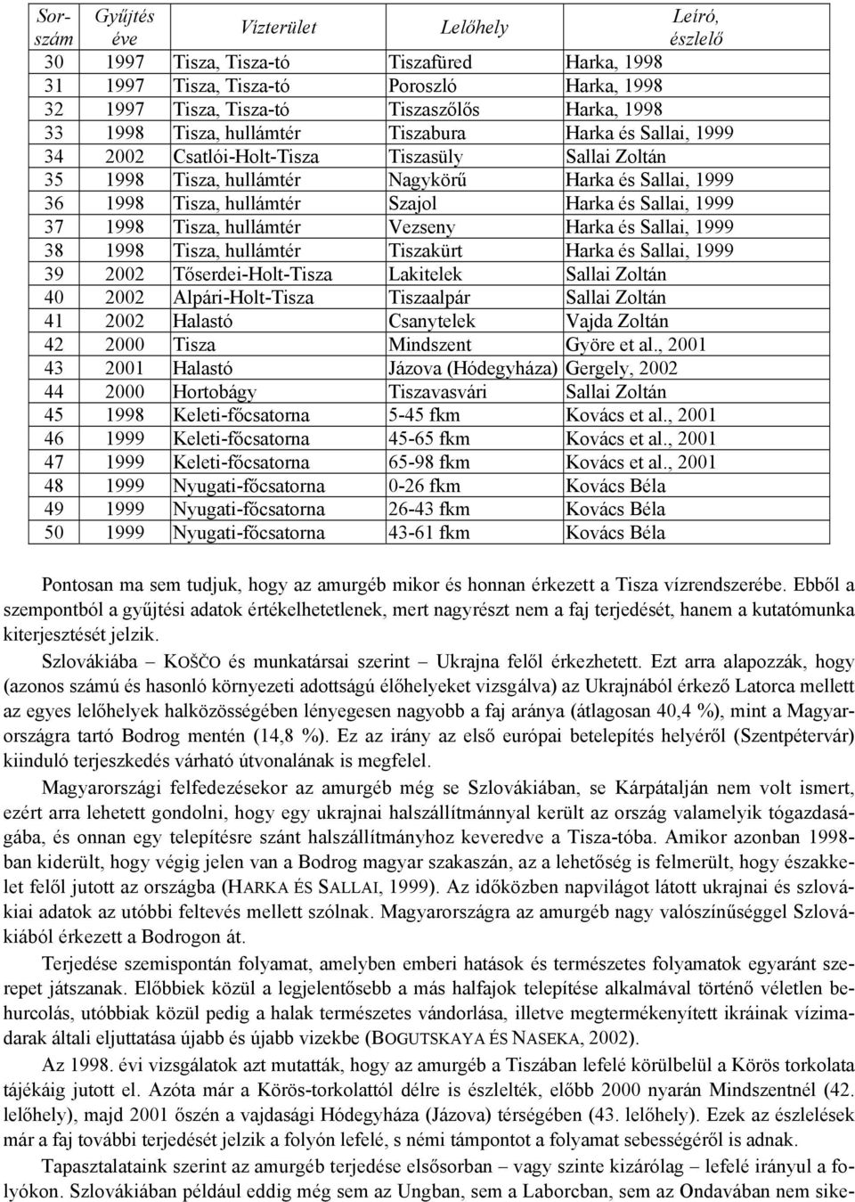 és Sallai, 1999 37 1998 Tisza, hullámtér Vezseny Harka és Sallai, 1999 38 1998 Tisza, hullámtér Tiszakürt Harka és Sallai, 1999 39 2002 Tőserdei-Holt-Tisza Lakitelek Sallai Zoltán 40 2002