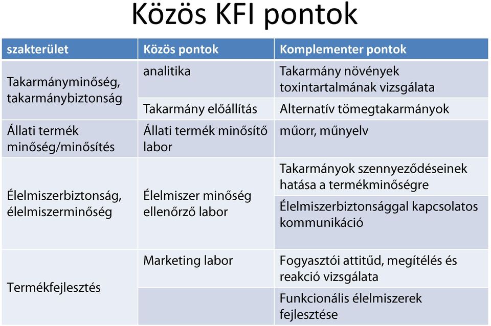 növények toxintartalmának vizsgálata Alternatív tömegtakarmányok műorr, műnyelv Takarmányok szennyeződéseinek hatása a termékminőségre