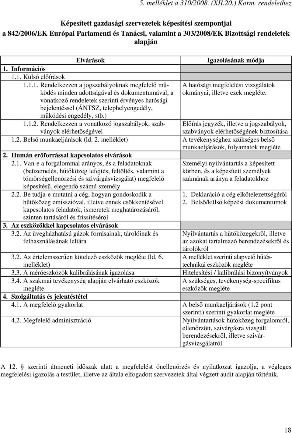 Információs 1.1. Külső előírások 1.1.1. Rendelkezzen a jogszabályoknak megfelelő működés minden adottságával és dokumentumával, a okmányai, illetve ezek megléte.