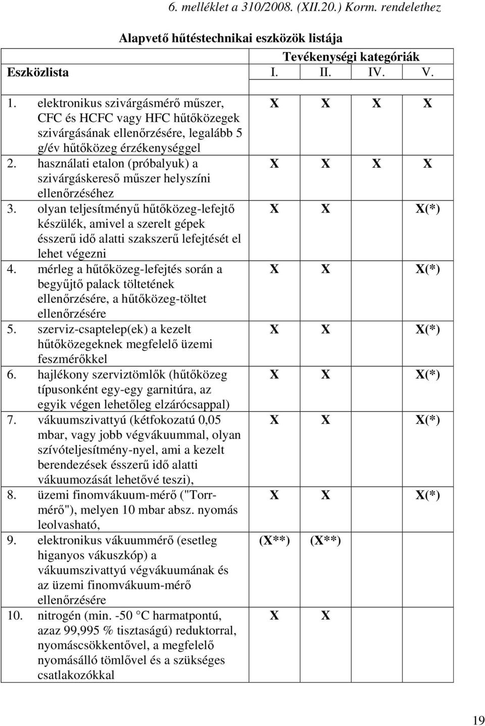 használati etalon (próbalyuk) a szivárgáskereső műszer helyszíni ellenőrzéséhez 3.