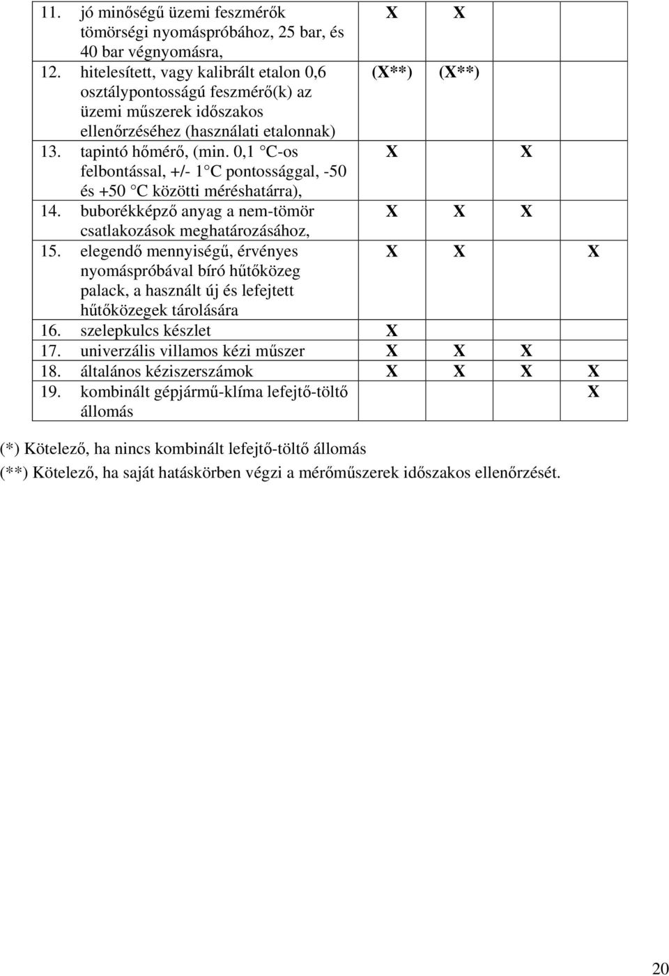 0,1 C-os X X felbontással, +/- 1 C pontossággal, -50 és +50 C közötti méréshatárra), 14. buborékképző anyag a nem-tömör X X X csatlakozások meghatározásához, 15.