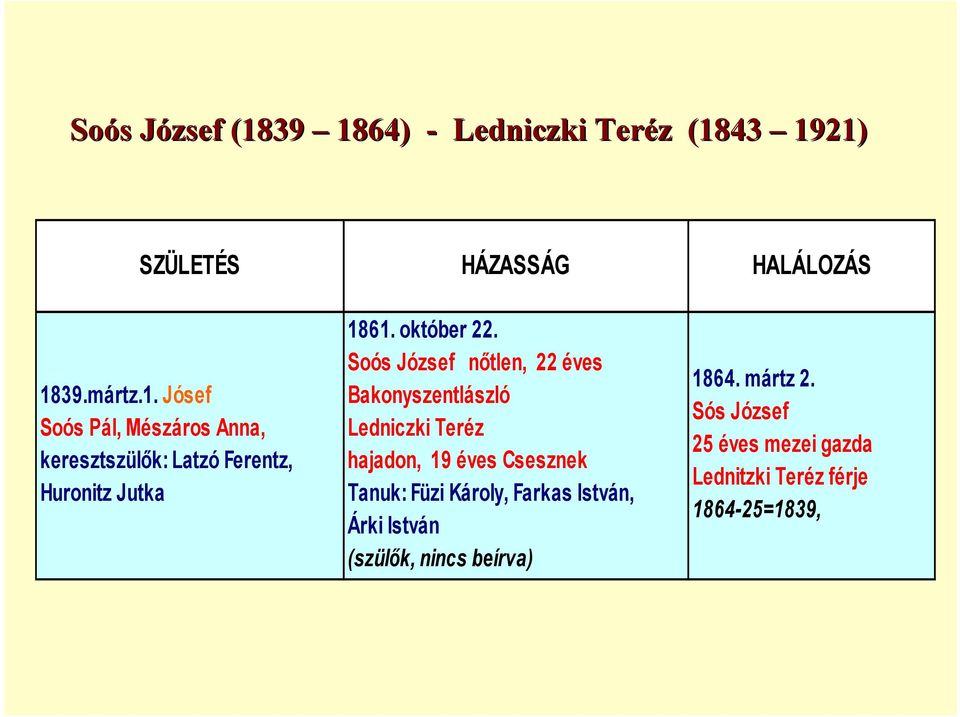 Soós József n)tlen, 22 éves Bakonyszentlászló Ledniczki Teréz hajadon, 19 éves Csesznek Tanuk: Füzi