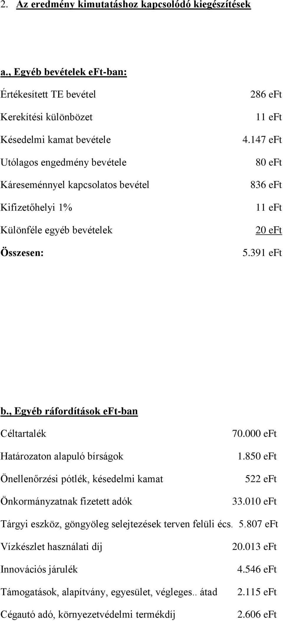 Különféle egyéb bevételek Összesen: 286 eft eft 4.47 eft 8 eft 836 eft eft 2 eft 5.39 eft b.