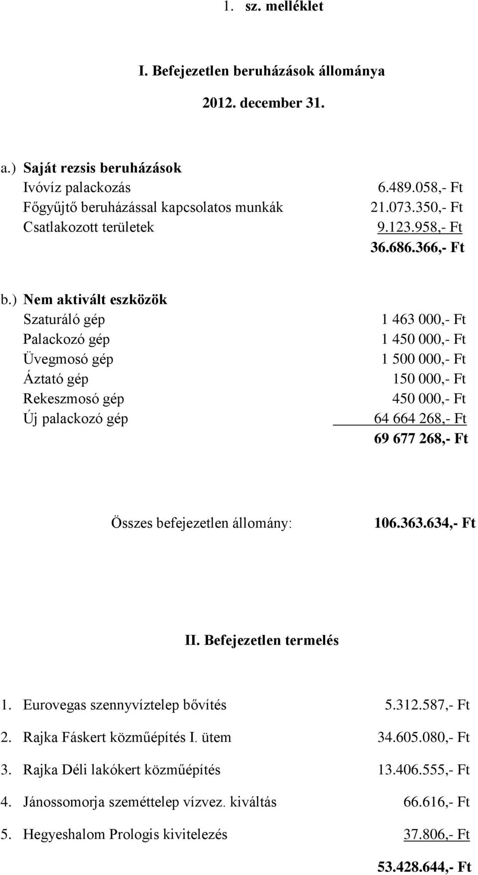 ) Nem aktivált eszközök Szaturáló gép Palackozó gép Üvegmosó gép Áztató gép Rekeszmosó gép Új palackozó gép 463,- Ft 45,- Ft 5,- Ft 5,- Ft 45,- Ft 64 664 268,- Ft 69 677 268,- Ft Összes