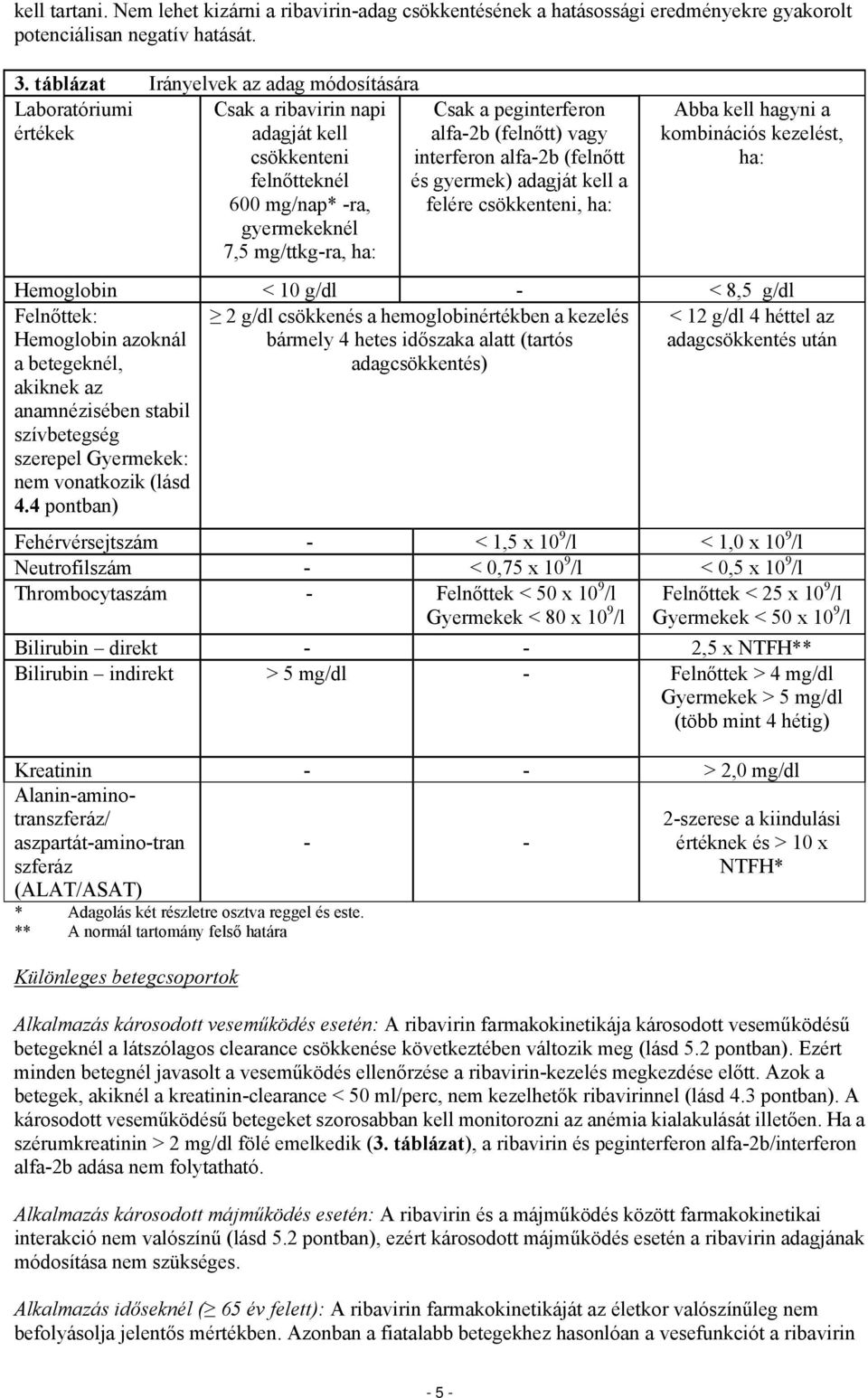 alfa-2b (felnőtt) vagy interferon alfa-2b (felnőtt és gyermek) adagját kell a felére csökkenteni, ha: Abba kell hagyni a kombinációs kezelést, ha: Hemoglobin < 10 g/dl - < 8,5 g/dl Felnőttek: