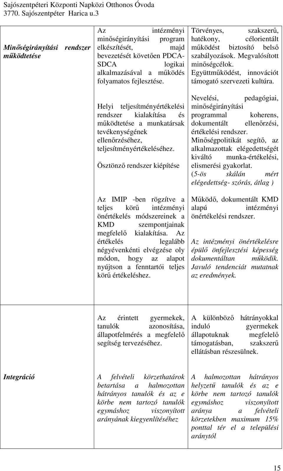 Ösztönzı rendszer kiépítése Az IMIP -ben rögzítve a teljes körő intézményi önértékelés módszereinek a KMD szempontjainak megfelelı kialakítása.