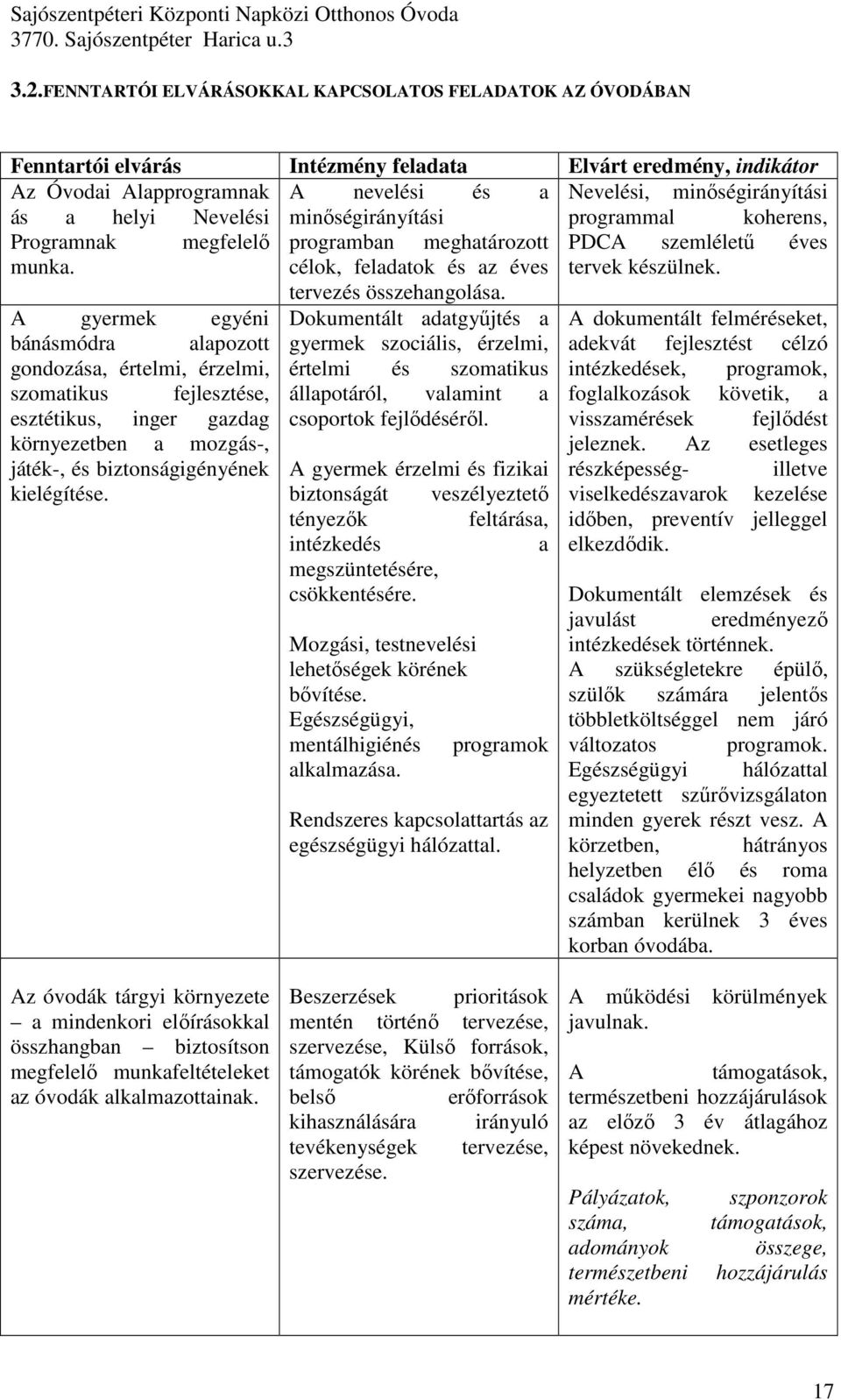 A gyermek egyéni Dokumentált adatgyőjtés a A dokumentált felméréseket, bánásmódra alapozott gyermek szociális, érzelmi, adekvát fejlesztést célzó gondozása, értelmi, érzelmi, értelmi és szomatikus